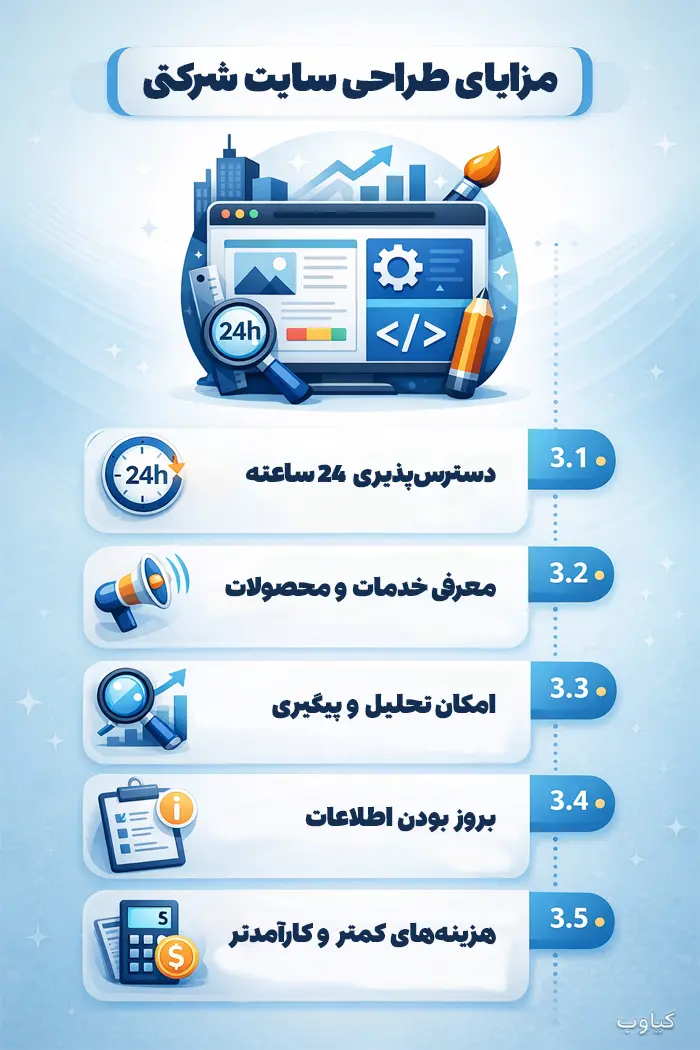 مزایای طراحی سایت شرکتی چیست؟