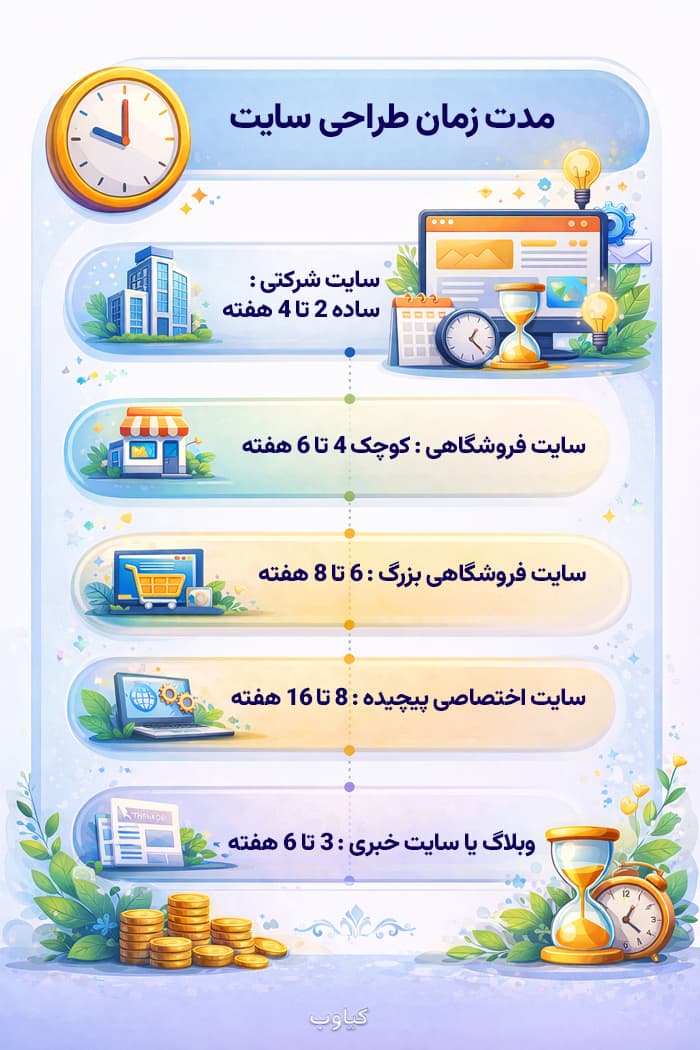 مدت زمان طراحی سایت