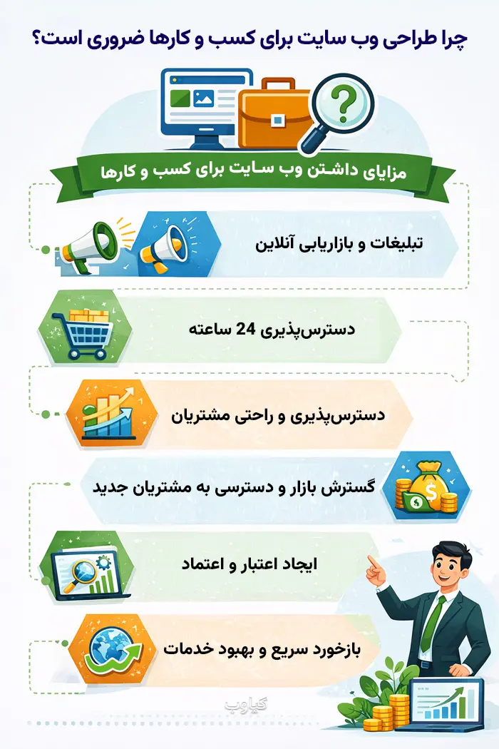 مزایای طراحی سایت برای کسب‌وکار