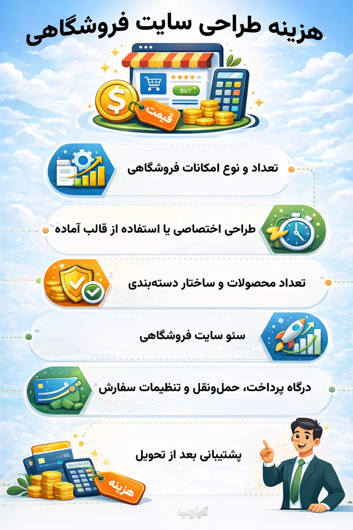 هزینه طراحی سایت فروشگاهی